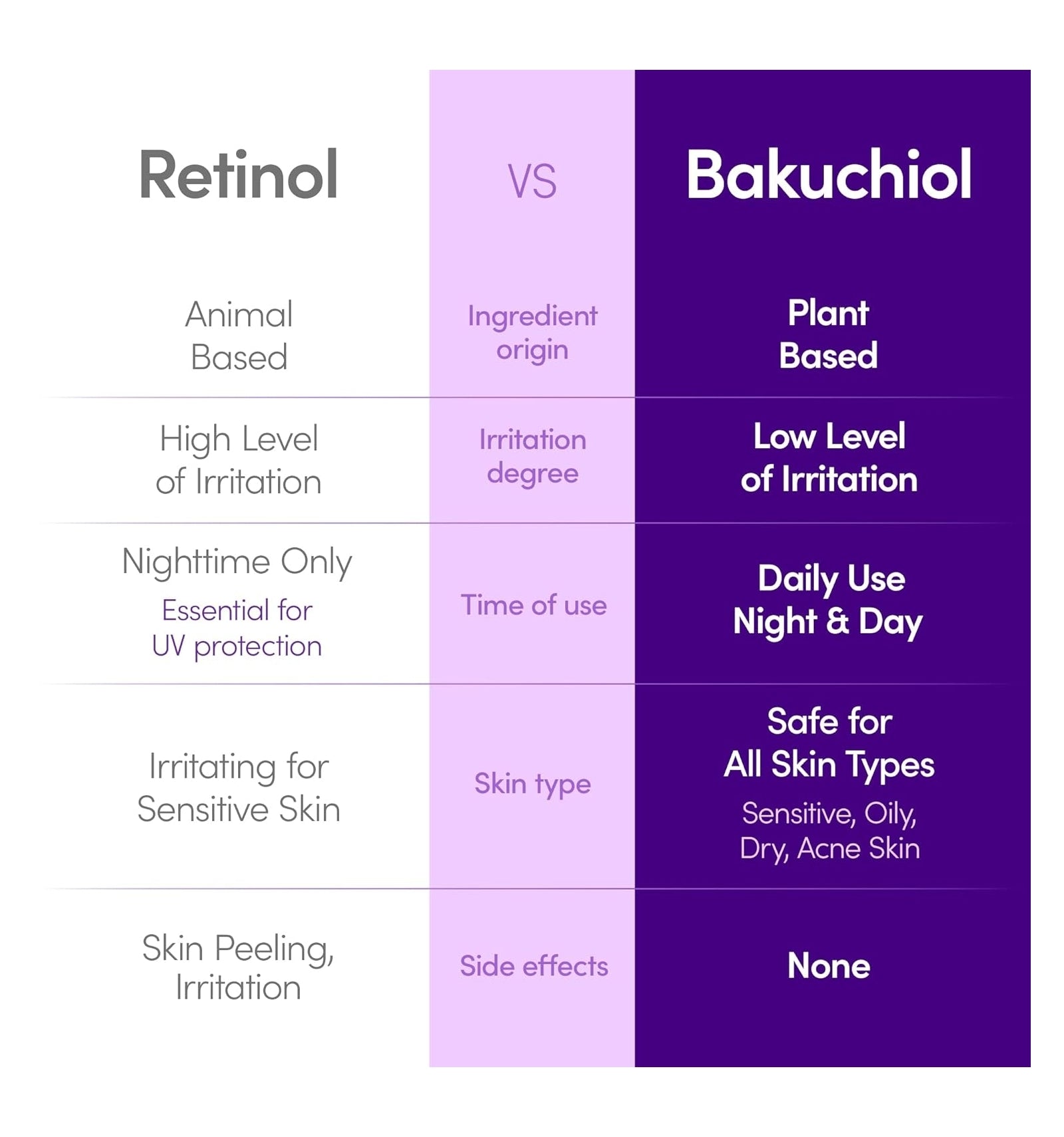 EQUAL BERRY Bakuchiol Plumping Serum